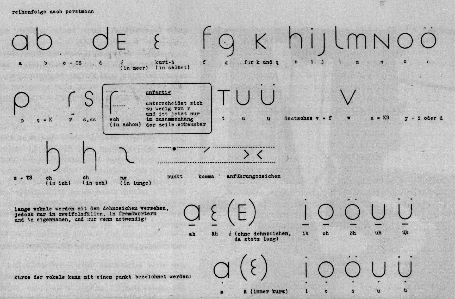 Jan Tschichold’s new alphabet following Walter Porstmann’s proposals, published in A bis Z, no. 7 (1930)
