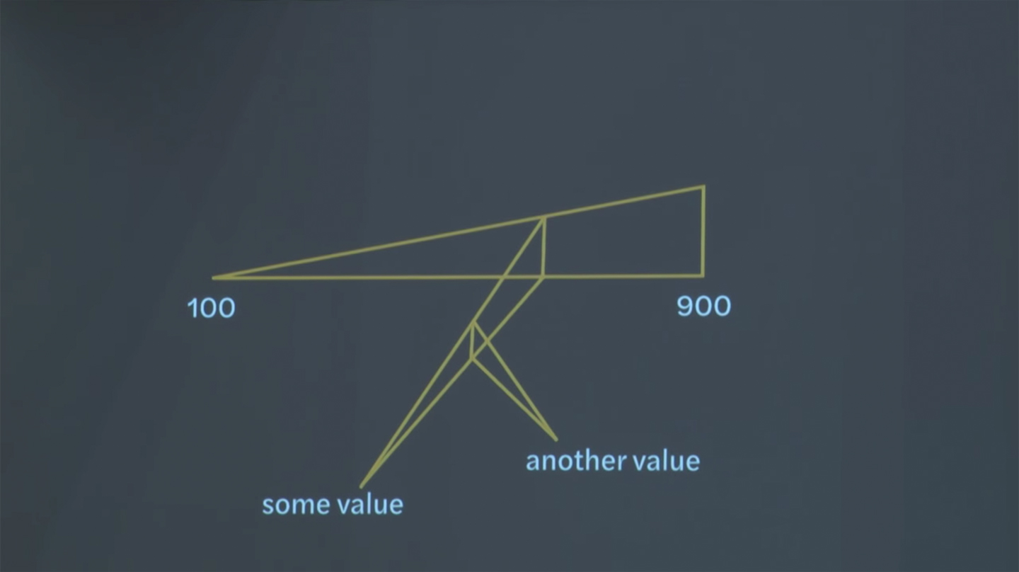 Slide from Gerry’s presentation showing a figure that represents a font with three main axes