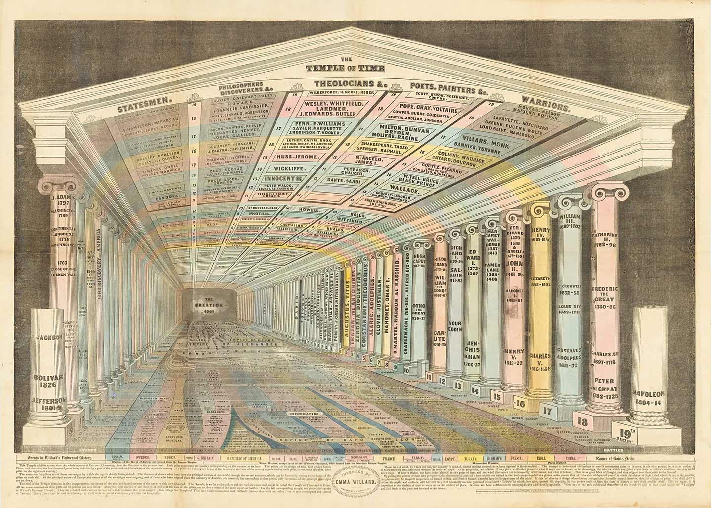 Emma Willard’s Map Temple of Time