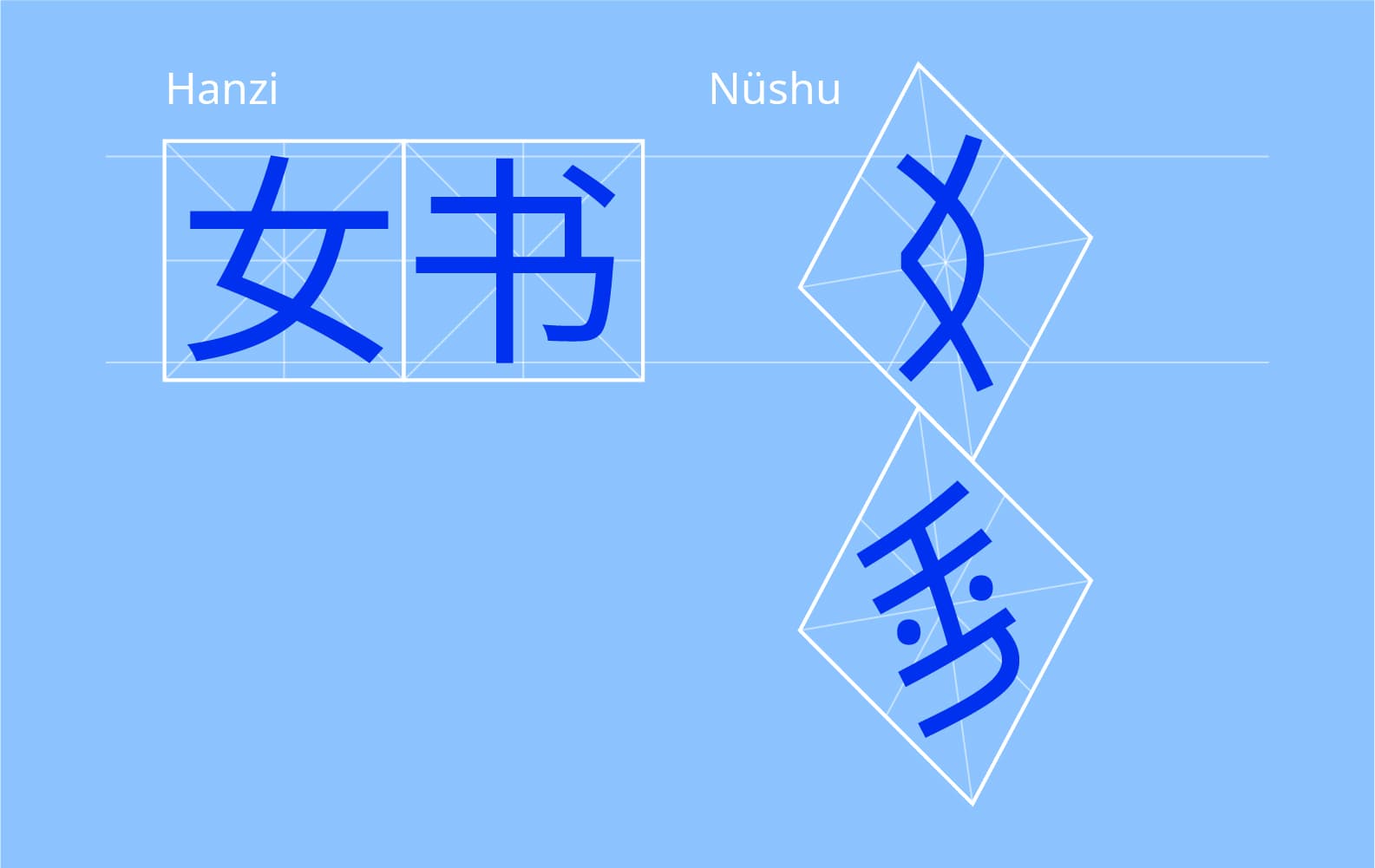 Hanzi and Nüshu characters reading direction