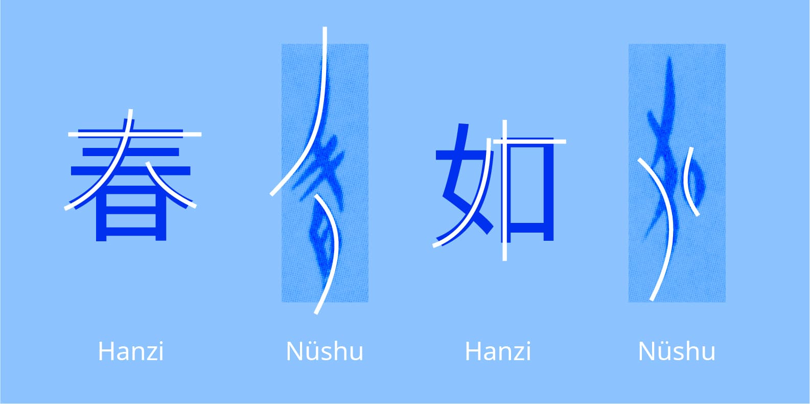 Hanzi and Nüshu stroke directions comparison in blue shades