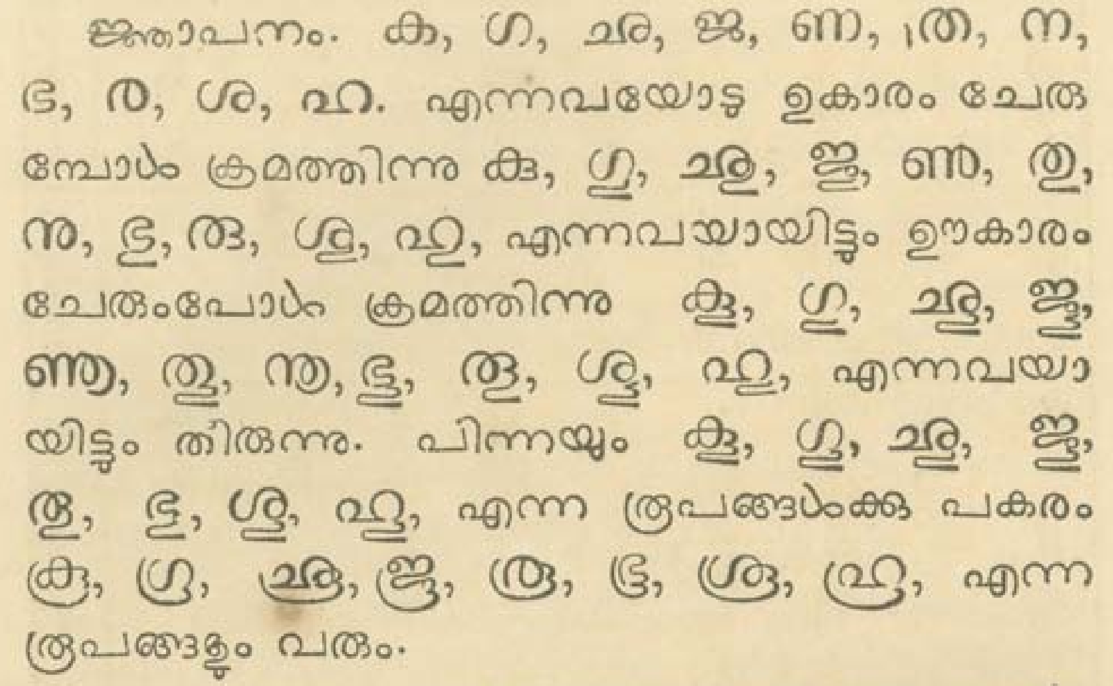 Excerpt from 'Grammar of Malayalam' describing the two types of consonant shape changes when uː vowel sign follows it.